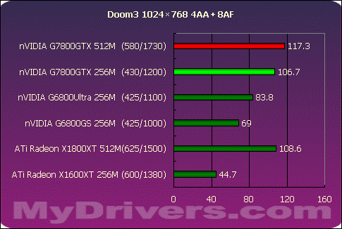 真正的王者G7800GTX 512M?X1800XT 512M?