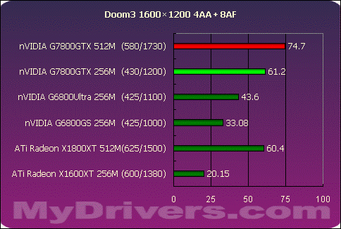 真正的王者G7800GTX 512M?X1800XT 512M?