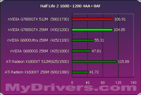 真正的王者G7800GTX 512M?X1800XT 512M?