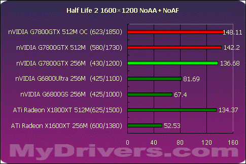 真正的王者G7800GTX 512M?X1800XT 512M?