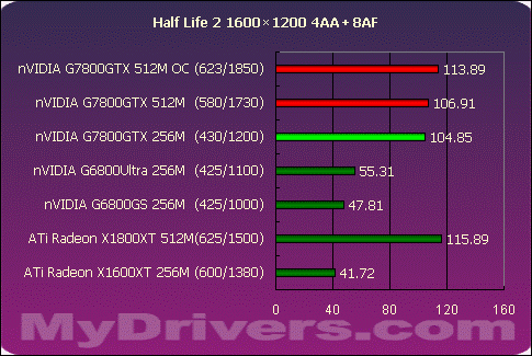 真正的王者G7800GTX 512M?X1800XT 512M?