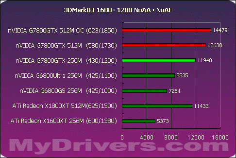 真正的王者G7800GTX 512M?X1800XT 512M?