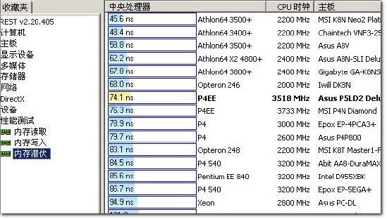 高频率内存性能探究―PQI DDR2 900内存测试