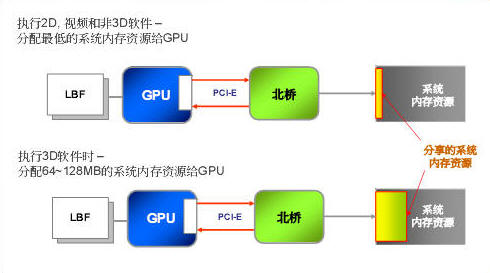 XGI Volari 8300显卡全面测试