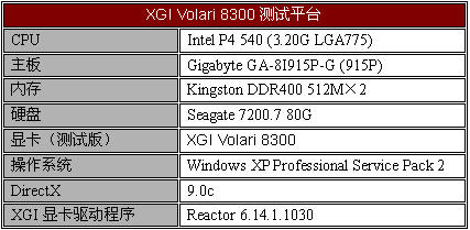 XGI Volari 8300显卡全面测试