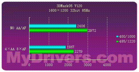 急速超频体验——影驰6800XT高清版