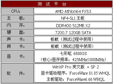 狙击X1600XT——七彩虹6800GS测试