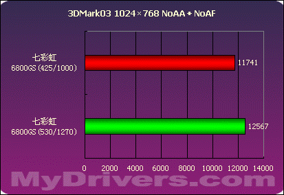 狙击X1600XT——七彩虹6800GS测试