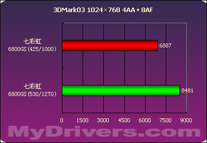 狙击X1600XT——七彩虹6800GS测试