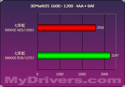 狙击X1600XT——七彩虹6800GS测试