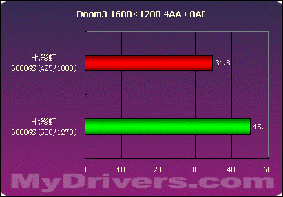 狙击X1600XT——七彩虹6800GS测试