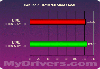 狙击X1600XT——七彩虹6800GS测试