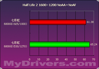 狙击X1600XT——七彩虹6800GS测试