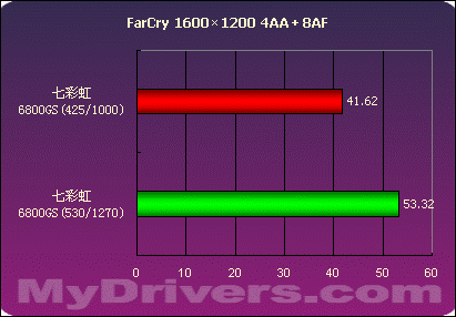 狙击X1600XT——七彩虹6800GS测试