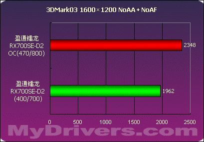 不选贵的只选对的 盈通镭龙RX700SE-D2