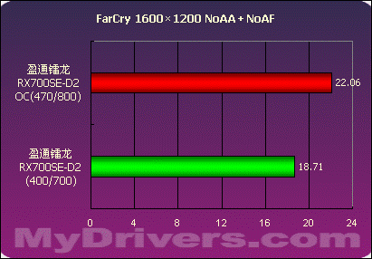 不选贵的只选对的 盈通镭龙RX700SE-D2