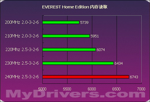 大容量的诱惑——海盗船内存测试