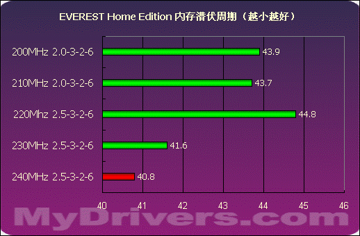 大容量的诱惑——海盗船内存测试