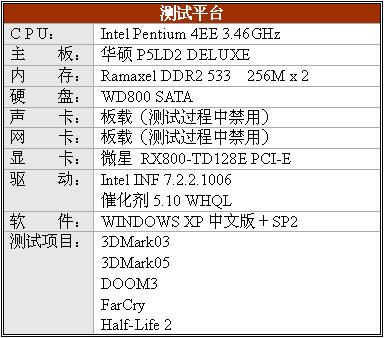 1388的中端诱惑――微星RX800-TD128E