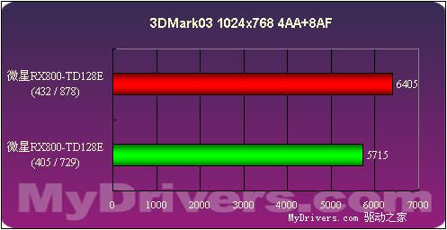 1388的中端诱惑――微星RX800-TD128E