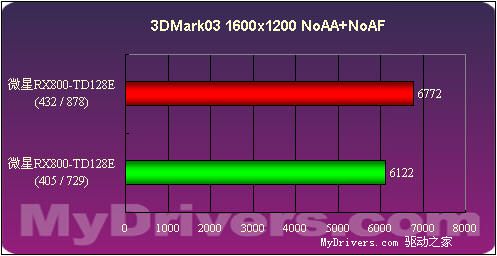 1388的中端诱惑――微星RX800-TD128E