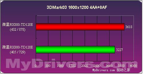 1388的中端诱惑――微星RX800-TD128E