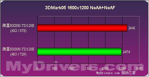 1388的中端诱惑――微星RX800-TD128E