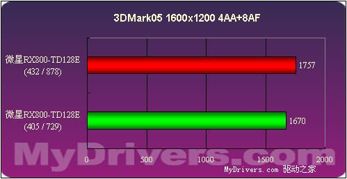 1388的中端诱惑――微星RX800-TD128E