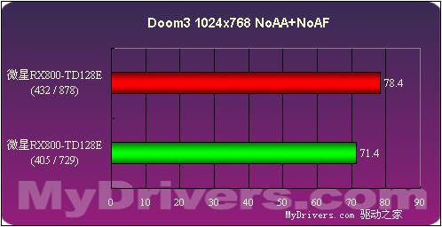 1388的中端诱惑――微星RX800-TD128E