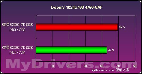 1388的中端诱惑――微星RX800-TD128E