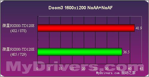 1388的中端诱惑――微星RX800-TD128E