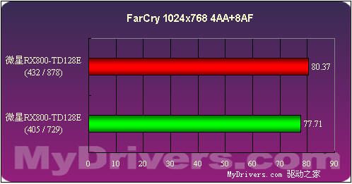 1388的中端诱惑――微星RX800-TD128E