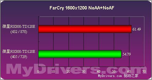 1388的中端诱惑――微星RX800-TD128E