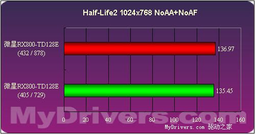 1388的中端诱惑――微星RX800-TD128E