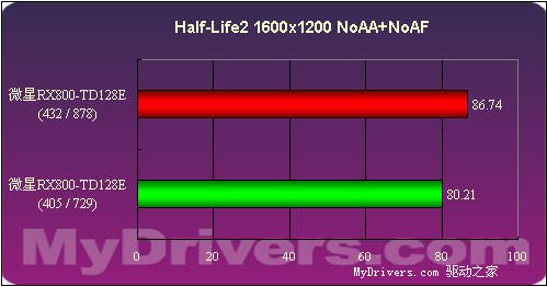 1388的中端诱惑――微星RX800-TD128E