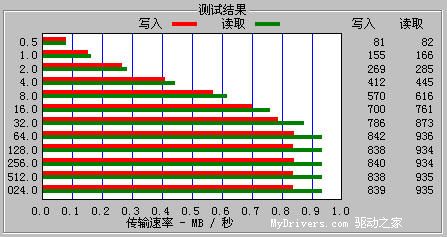 肚小能容天下——盈通可扩容MP3