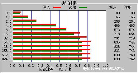 肚小能容天下——盈通可扩容MP3