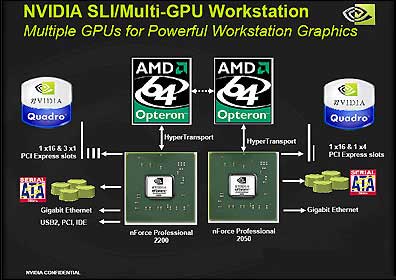 32车道高速路——nForce4 SLI x16详测