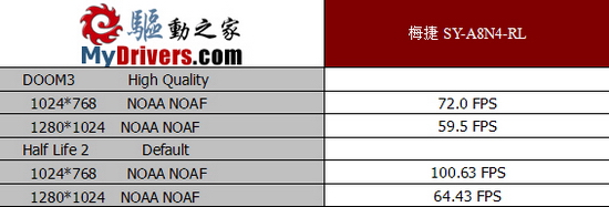 754平台的新宠—梅捷SY-A8N4-RL主板