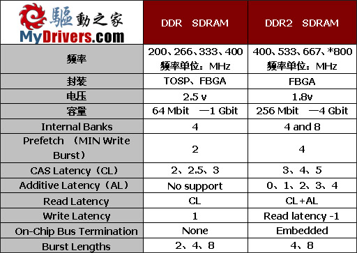 特供中国——ATi RXC410主板技术报告