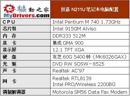 进军新领域――技嘉N211U笔记本详细评测