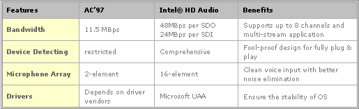 特供中国——ATi RXC410主板技术报告