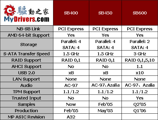 特供中国——ATi RXC410主板技术报告