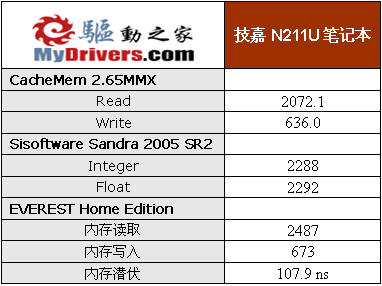 进军新领域――技嘉N211U笔记本详细评测