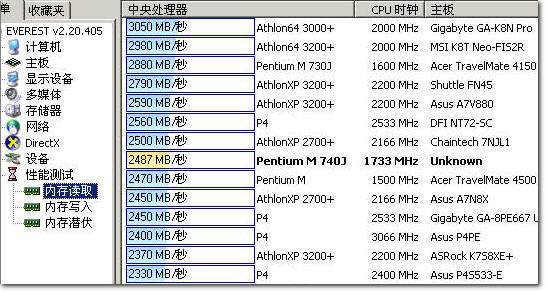 进军新领域――技嘉N211U笔记本详细评测