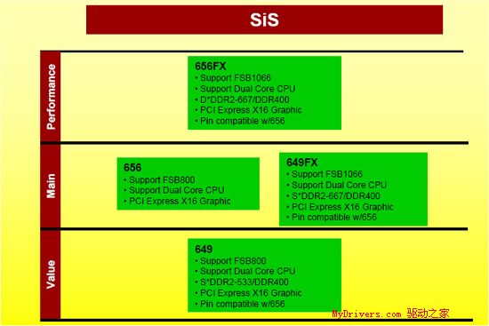 SiS656FX+SiS966最新芯片组评测