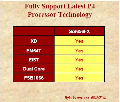 SiS656FX+SiS966最新芯片组评测