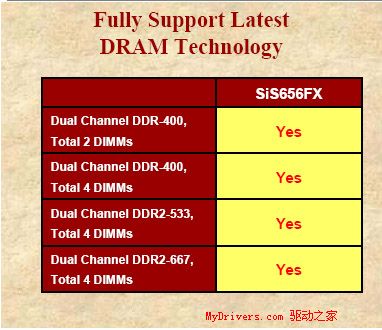 SiS656FX+SiS966最新芯片组评测