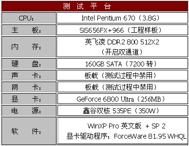 SiS656FX+SiS966最新芯片组评测