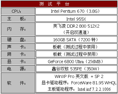 SiS656FX+SiS966最新芯片组评测